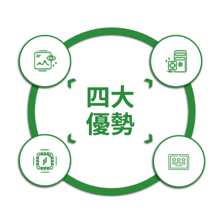 優(yōu)勢(shì)